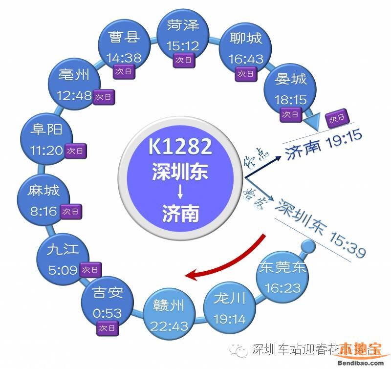 深圳东站列车时刻表(2016最新)