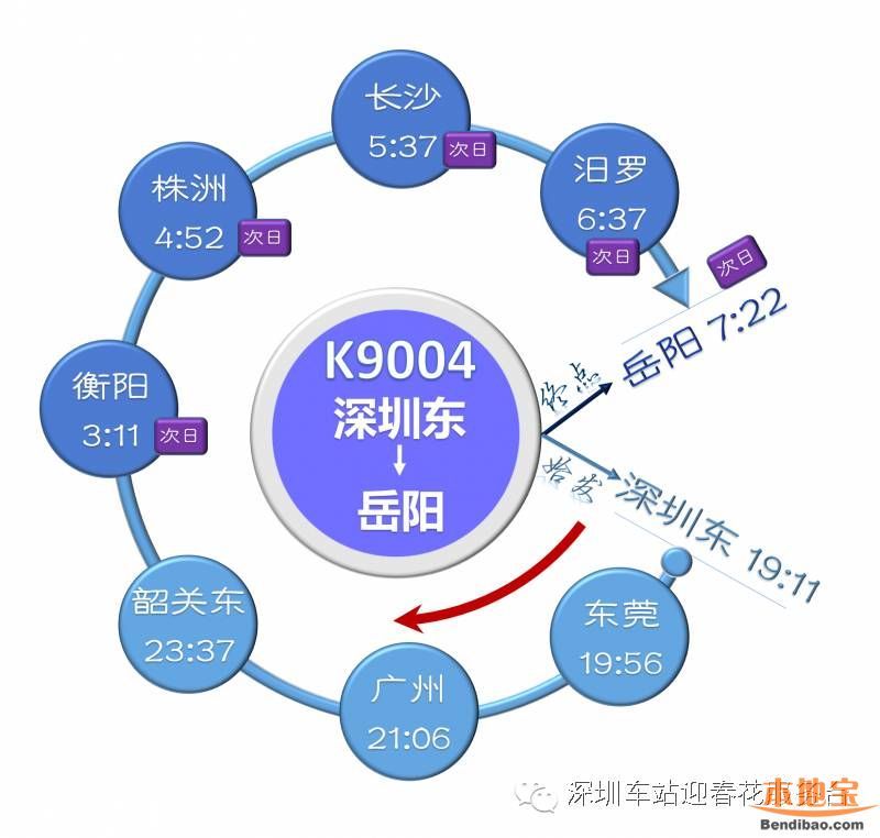 深圳东站列车时刻表(2016最新)