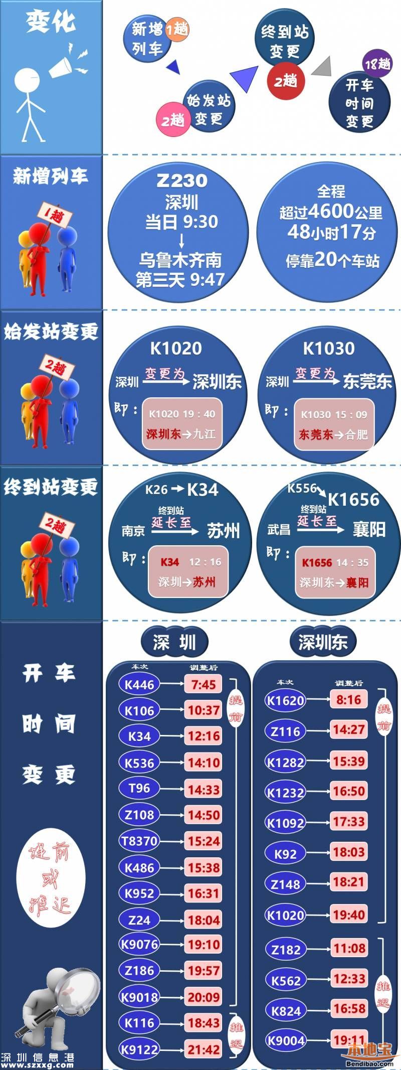 5.15铁路调图 深圳火车站有啥变化？