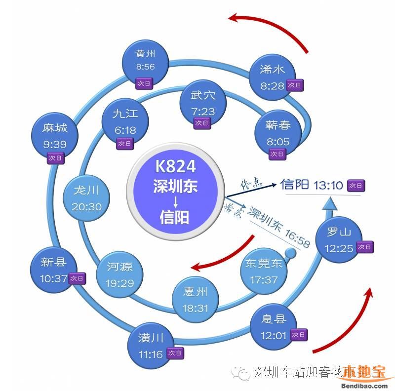 深圳东站列车时刻表(2016最新)