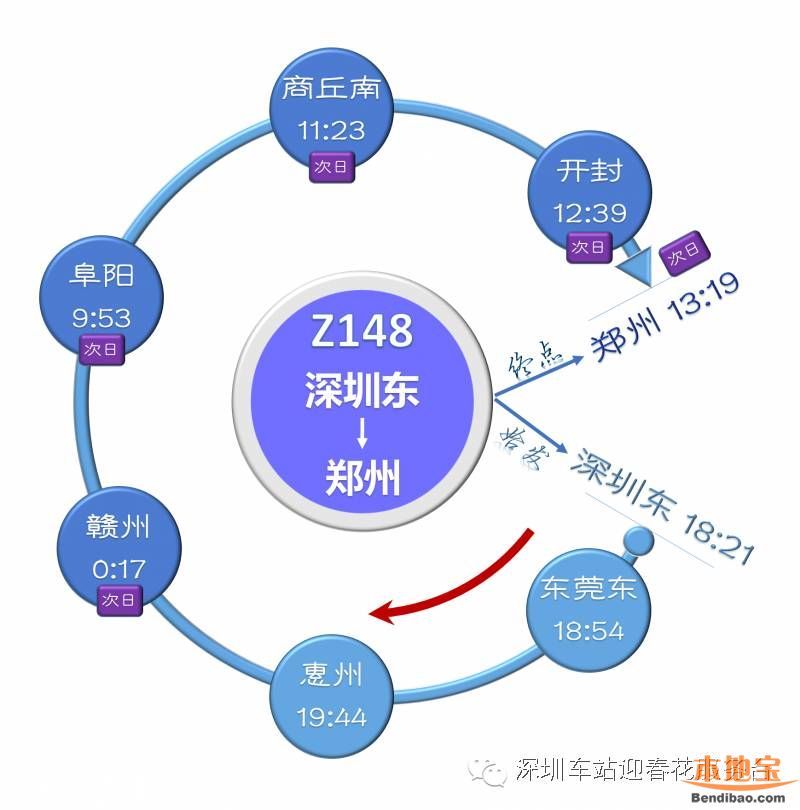 深圳东站列车时刻表(2016最新)