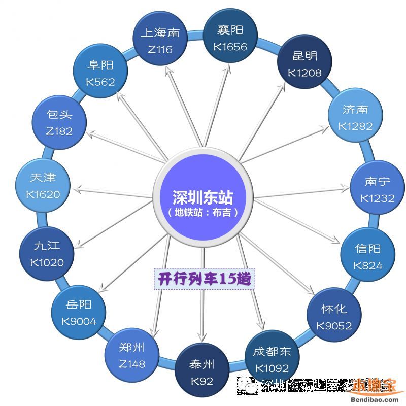 深圳东站列车时刻表(2016最新)