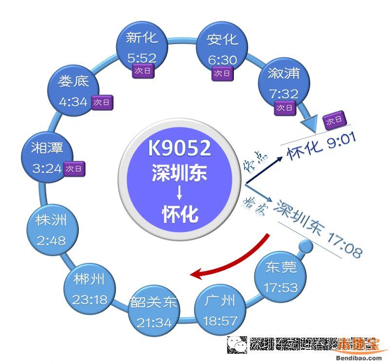 深圳东站列车时刻表(2016最新)