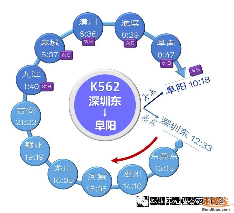 深圳东站列车时刻表(2016最新)