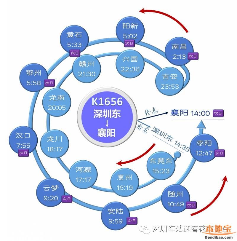 深圳东站列车时刻表(2016最新)