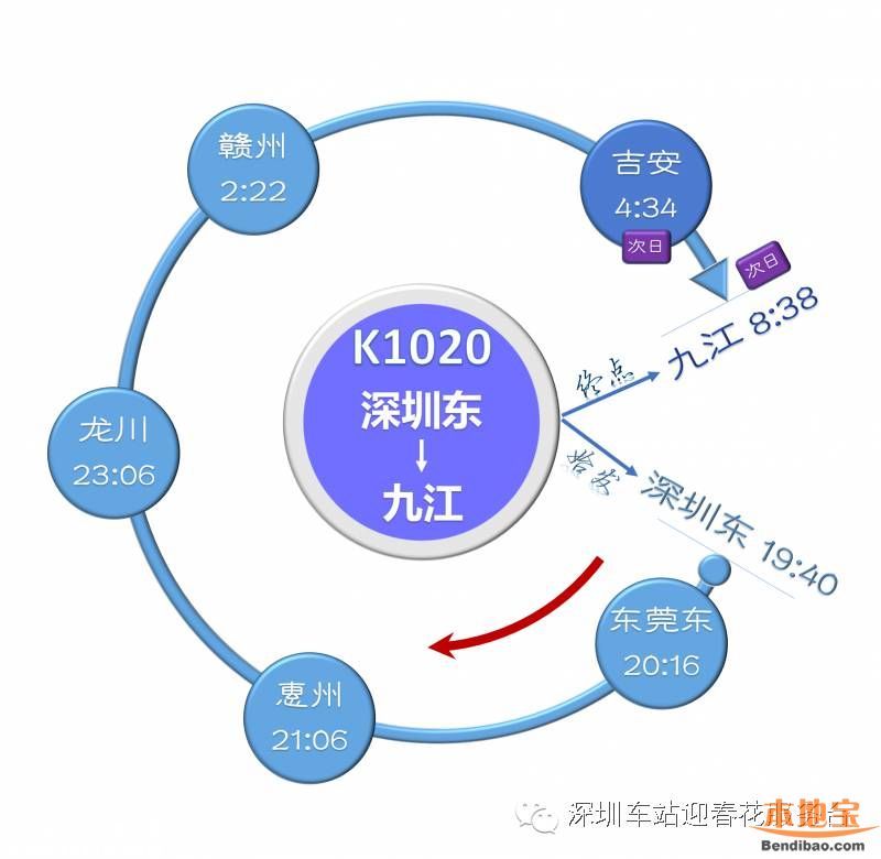 深圳东站列车时刻表(2016最新)