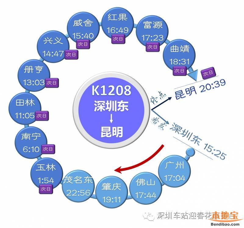 深圳东站列车时刻表(2016最新)