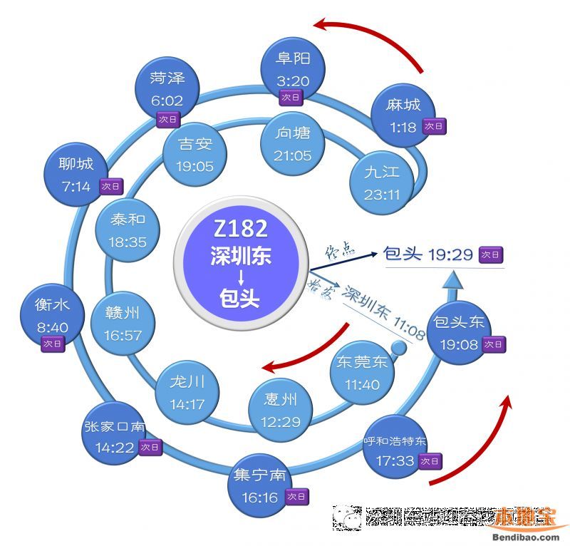 深圳东站列车时刻表(2016最新)