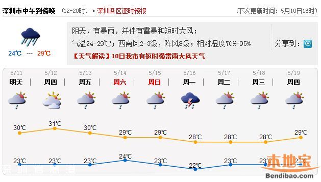 今日傍晚前后降雨减弱 地质灾害气象风险预警启动