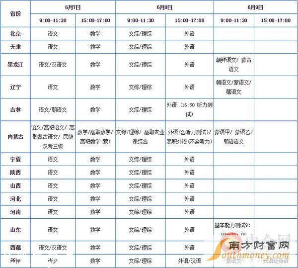 2016年高考报名人数减少 