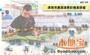 深圳4月CPI涨幅3.0% 肉价将继续走高