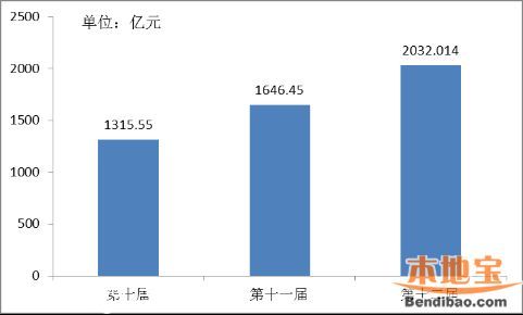 第十二届文博会数据统计 参展情况+交易情况