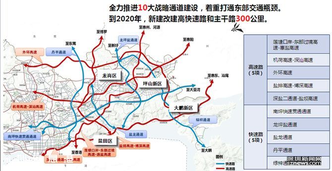 深圳东进全面实施 3条向东地铁将开工