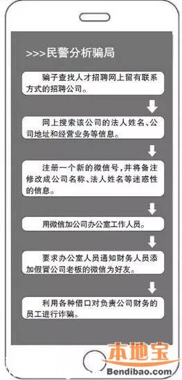 公司员工被骗9万 冒充老板的骗局有哪些？