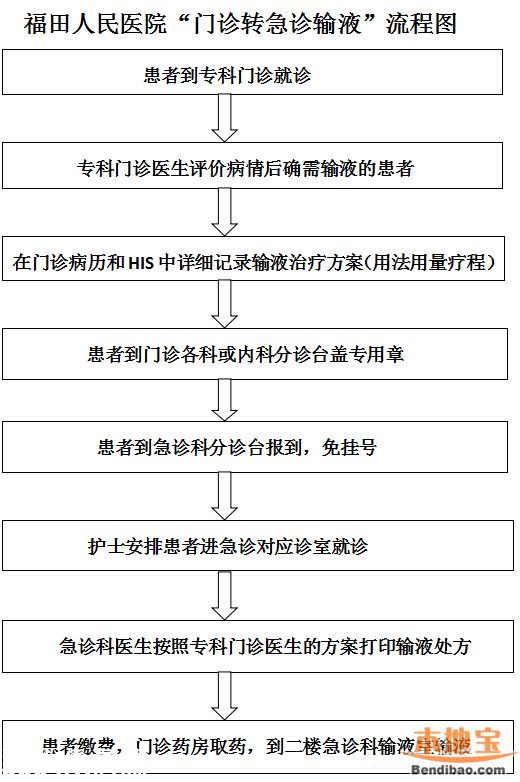 6月起福田人民医院停止门诊成人输液 为什么？