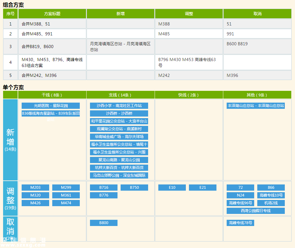 深圳公交规划方案出炉 拟增加14条公交线路