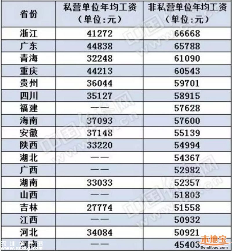 18省年平均工资出炉 你拖后腿了吗？