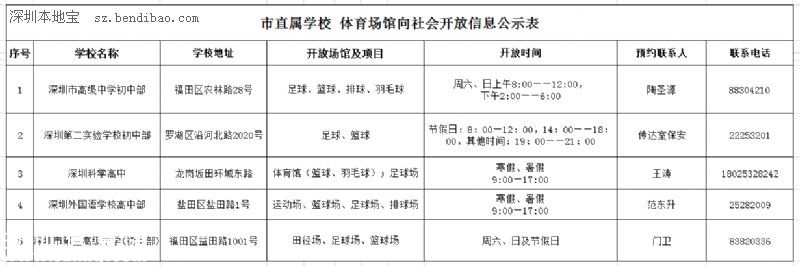 深圳哪些学校体育场馆免费开放？预约方式+时间