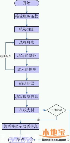 深圳端午汽车票开售 如何购票方便快捷？