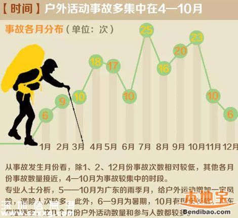 深圳6处地带易发生悲剧 最多一处发生22起