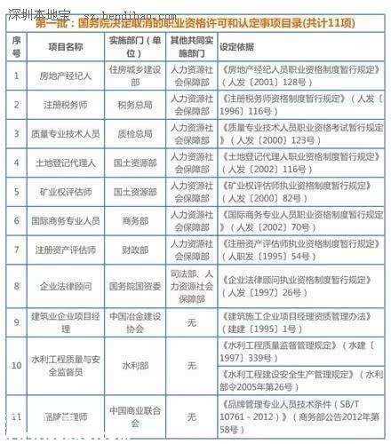 职业资格再取消 哪些职业证书含金量高