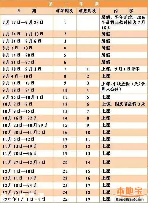 2016深圳中小学暑假有53天 7月10日开始放假