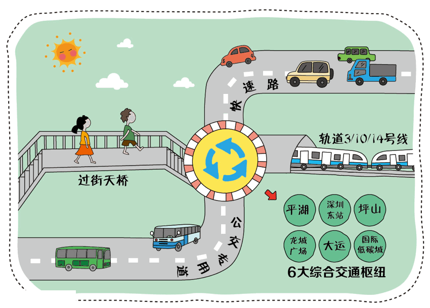 在龙岗十三五规划下 2020年龙岗长啥样？