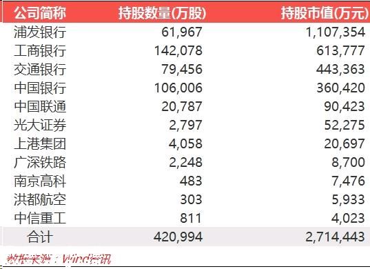 “梧桐树”火了 其持股3大特征你需要知道