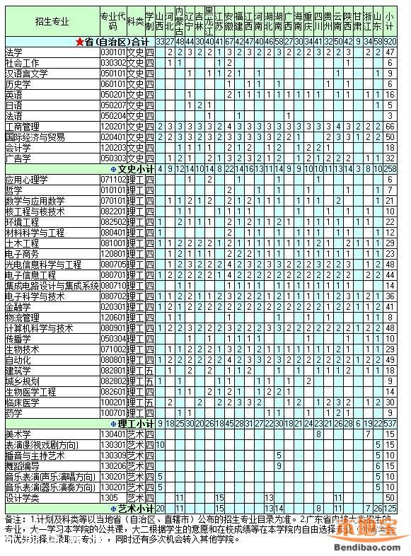 2016深圳大学计划招生7100人 25日举行校园开放日