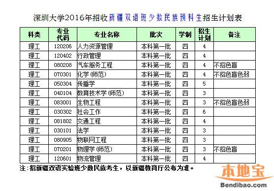 2016深圳大学计划招生7100人 25日举行校园开放日