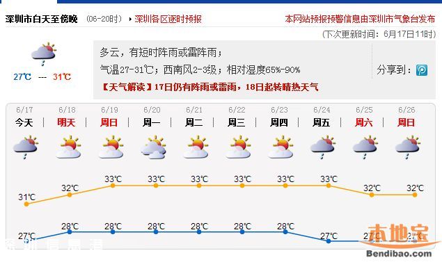 深圳烧烤模式来袭 周末父亲节去哪避暑？