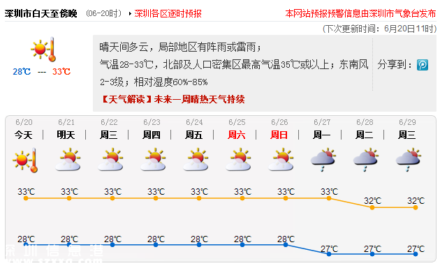 深圳发布高温黄色预警 持续高温4-5天