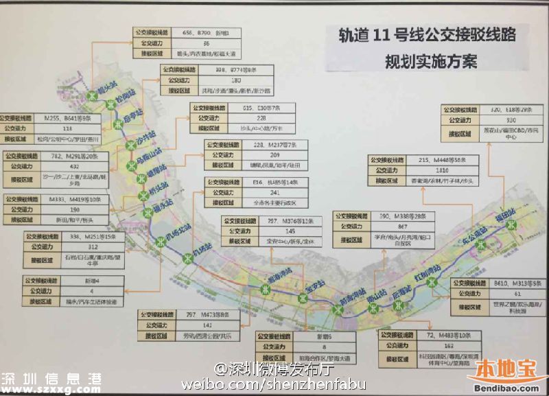 <a href=http://www.szxxg.com/shenzhen/ target=_blank class=infotextkey>深圳</a>地铁11号线新增5条公交接驳线 6月27日开通