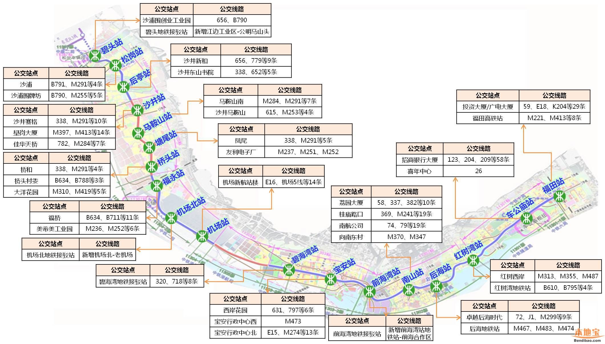 深圳地铁11号线公交接驳方案全文(第一批)