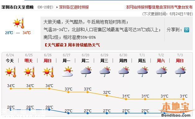 2016深圳中考注意 天气酷热 2天考试时间不同