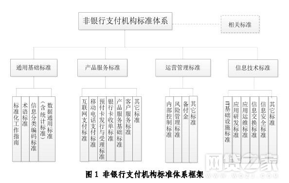 非银支付