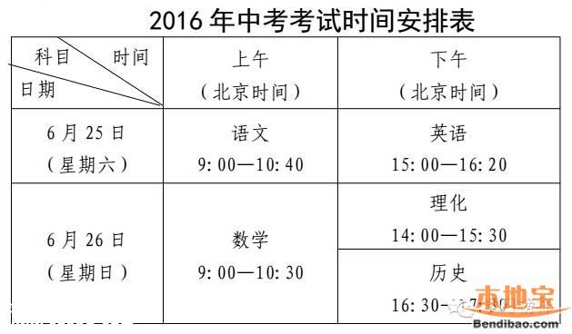 2016深圳中考注意 天气酷热 2天考试时间不同