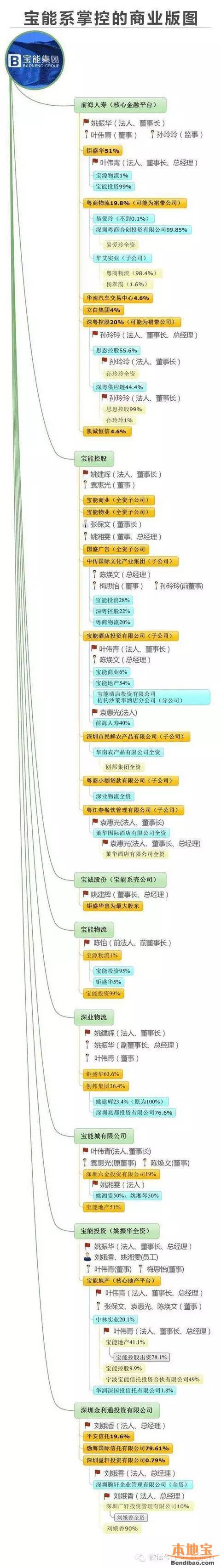 宝能提案罢免王石 宝能系是什么来头？