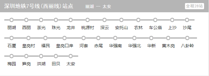 深圳地铁11号线开通啦 7号线9号线何时开通？