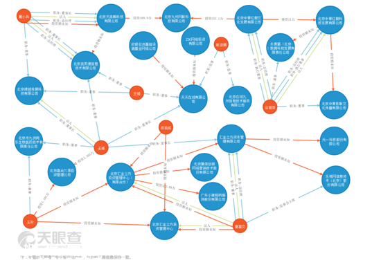 图片来源：天眼查