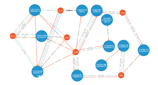 图片来源：天眼查