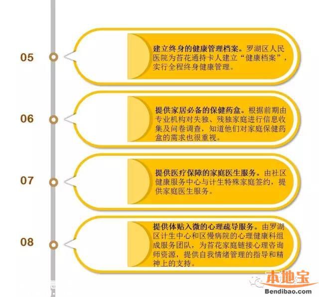 罗湖免费为65岁以上老人安装防跌倒扶手