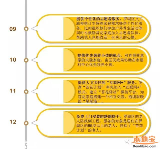 罗湖免费为65岁以上老人安装防跌倒扶手