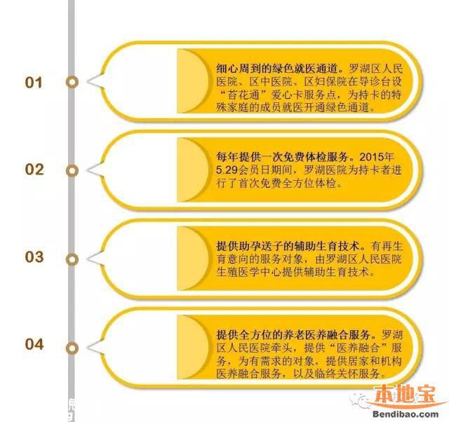 罗湖免费为65岁以上老人安装防跌倒扶手