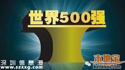 2016年财富世界500强排行榜出炉(1-500完整榜单)