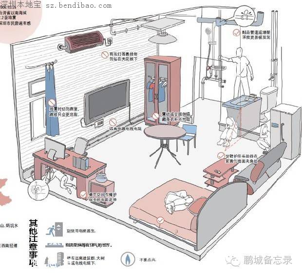 深圳有3条地震带 你在这些地方吗？