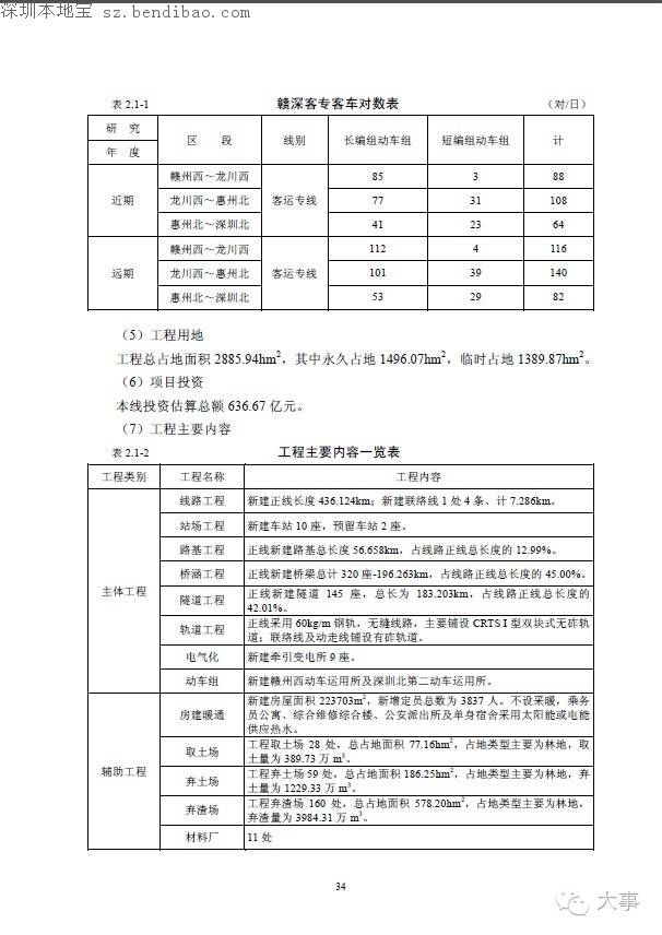 赣深高铁环评报告书曝光 今年开工2020年建成