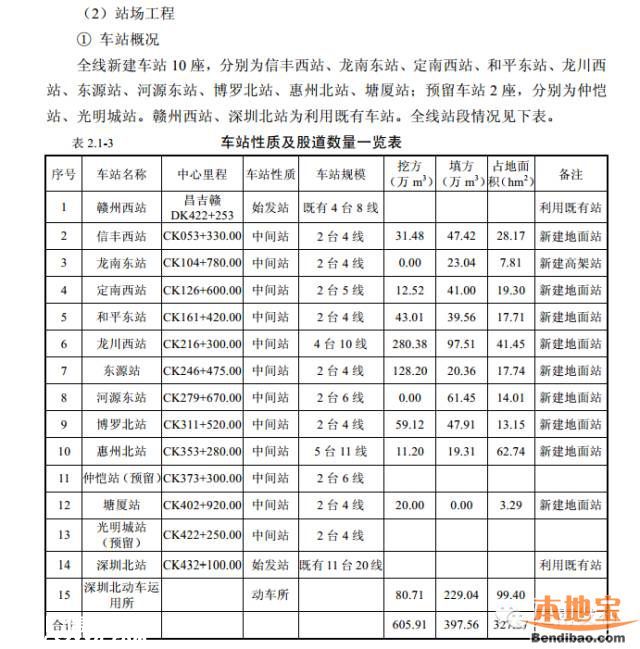 赣深高铁环评报告书曝光 今年开工2020年建成