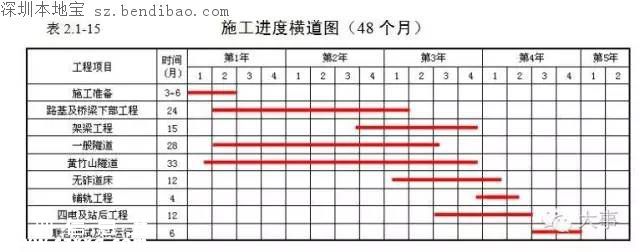 赣深高铁环评报告书曝光 今年开工2020年建成