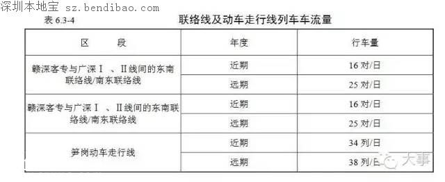 赣深高铁环评报告书曝光 今年开工2020年建成